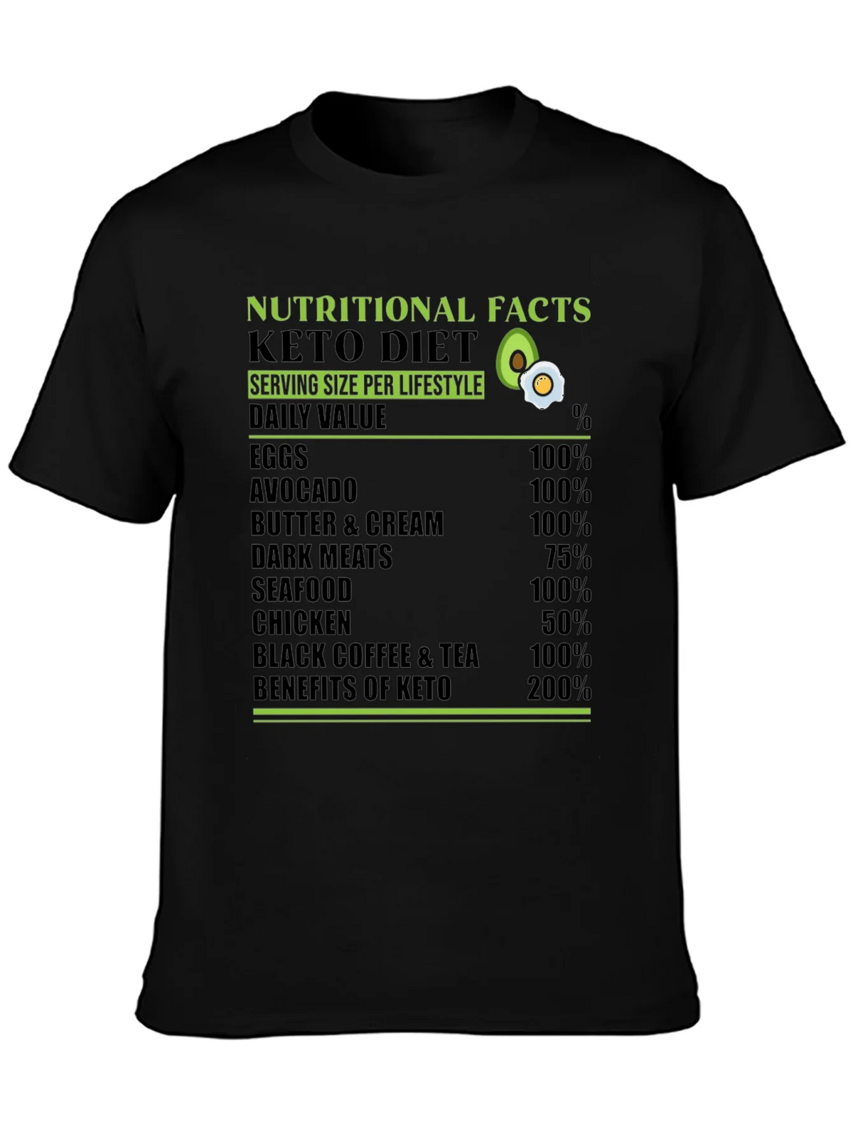 Keto Diet T-Shirt Nutritional Facts Lifestyle Tee